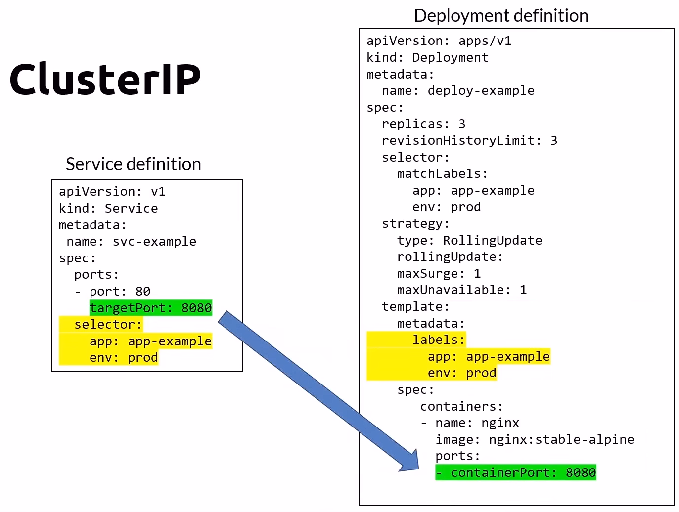 Docker Internal&External Networking