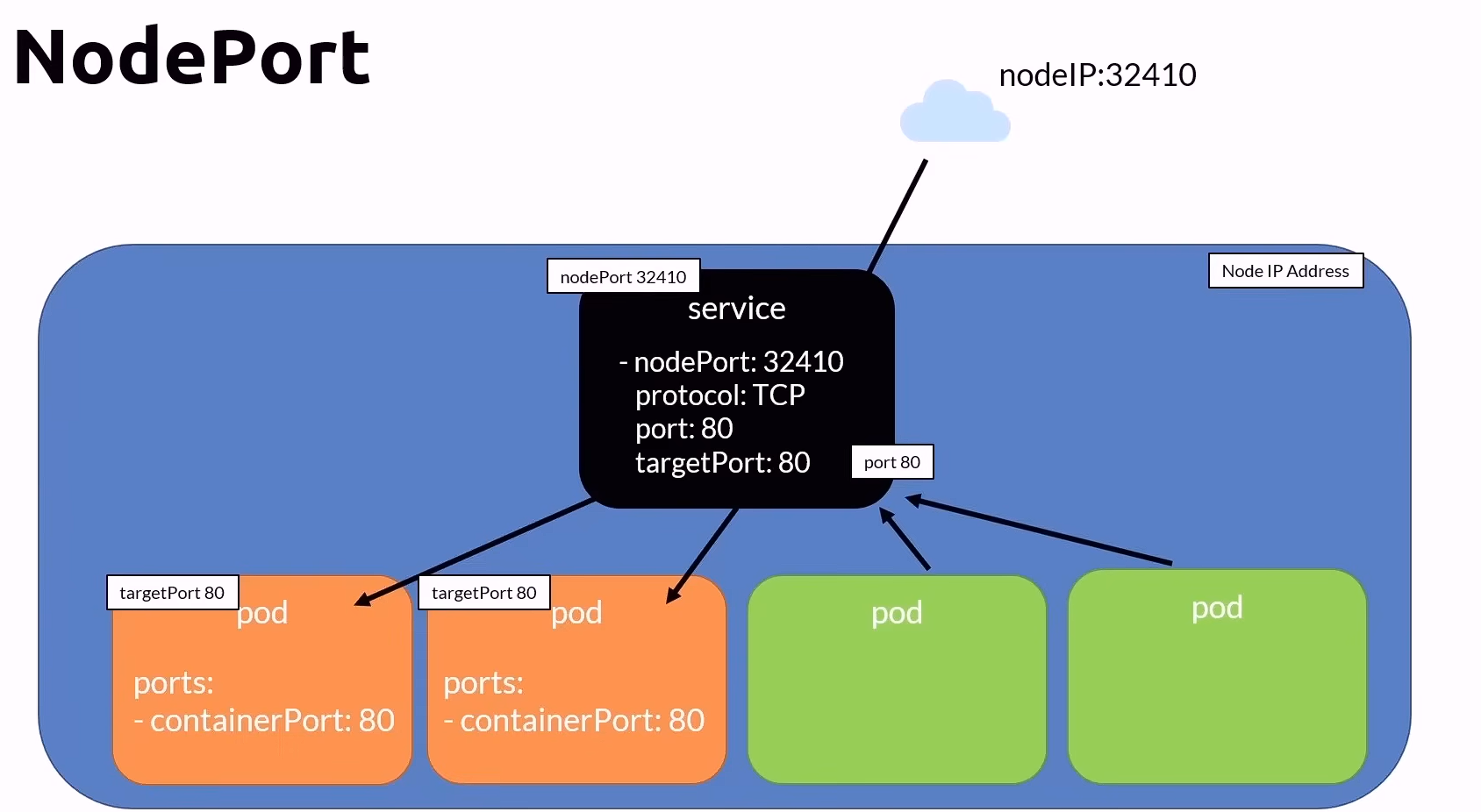 Docker Separate Networking