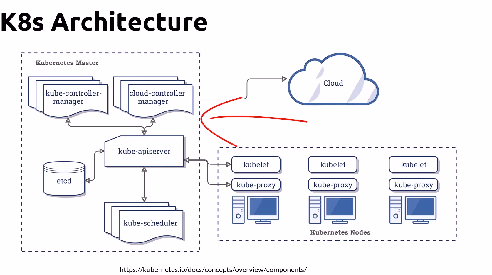 Architecture from Official Website