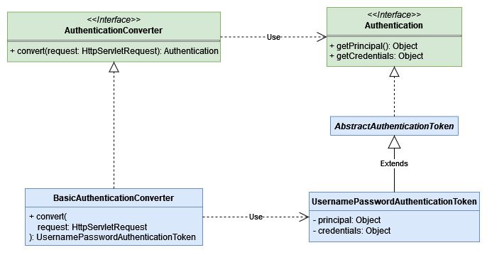 AuthenticationConverter