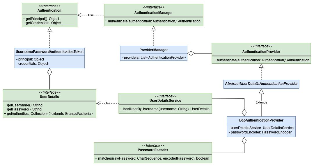 AuthenticationConverter