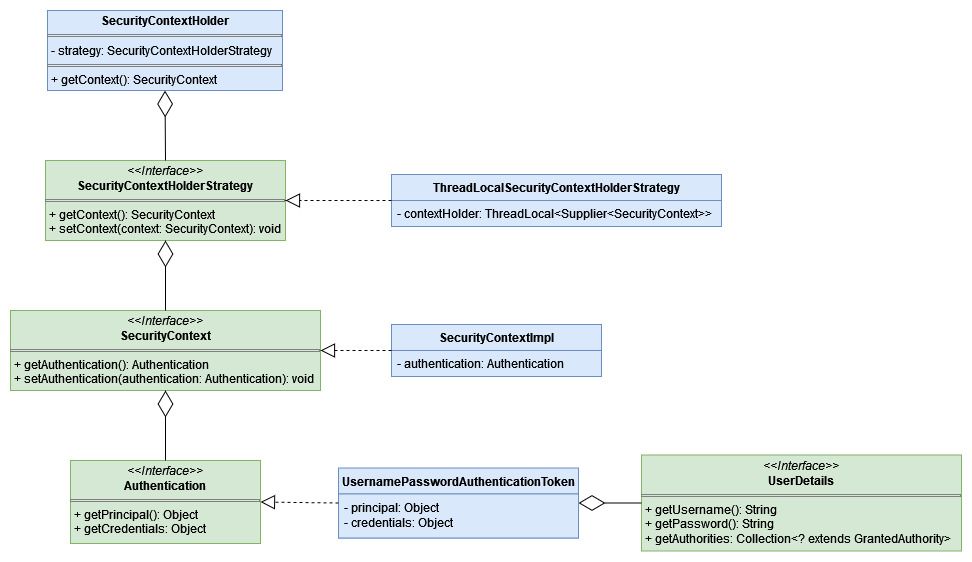 AuthenticationConverter